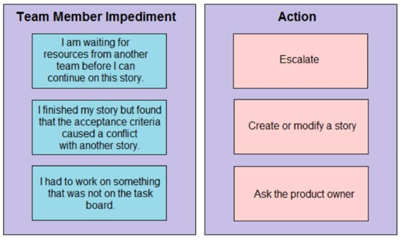 PMP Drag and Drop question